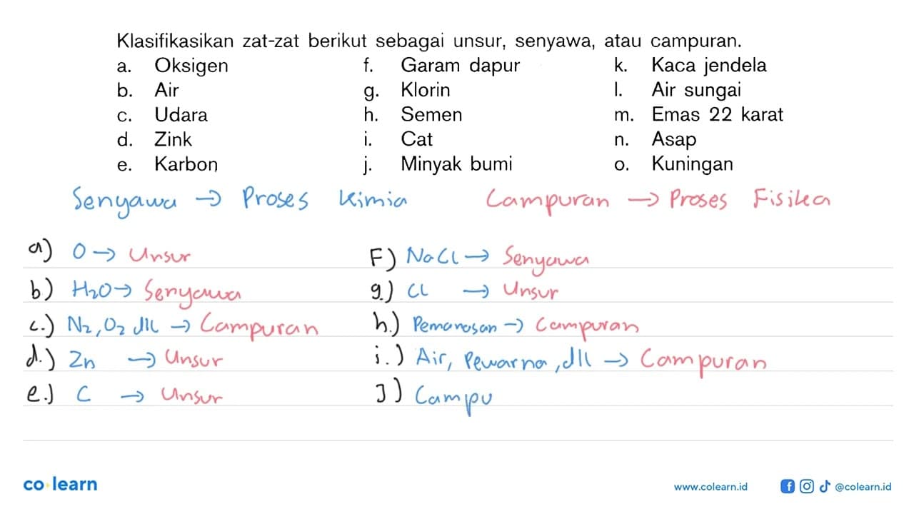 Klasifikasikan zat-zat berikut sebagai unsur, senyawa, atau