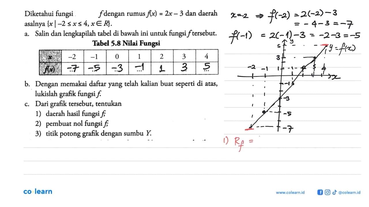 Diketahui fungsi kuadrat f dengan rumus f(x)=2x-3 dan