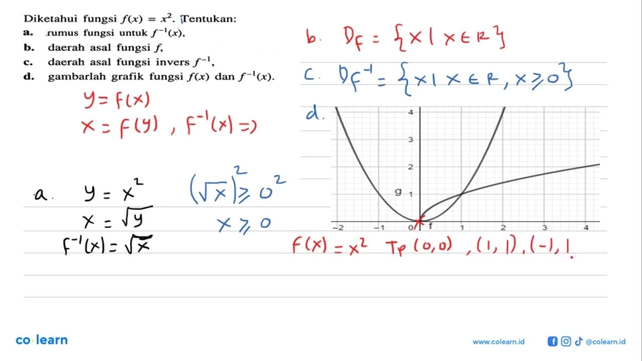 Diketahui fungsi f(x)=x^2 . Tentukan:a. rumus fungsi untuk