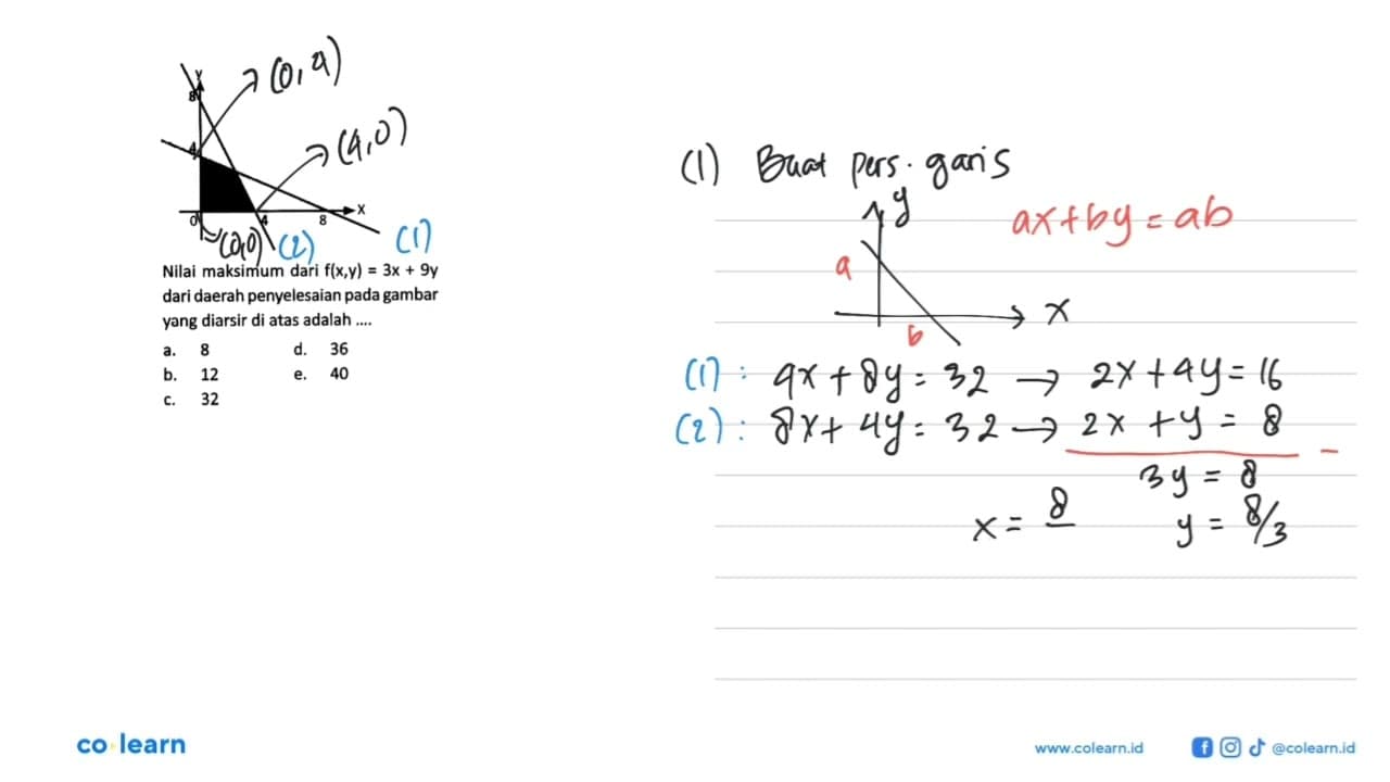 Nilai maksimum dari f(x,y) = 3x + 9y dari daerah