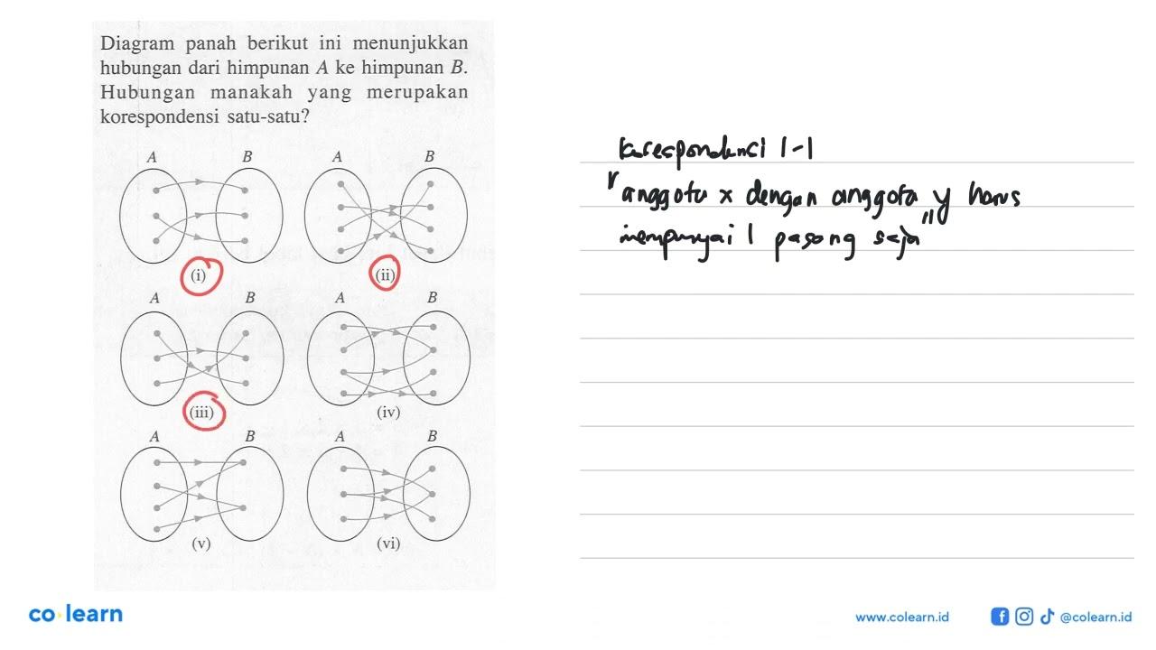 Diagram panah berikut ini menunjukkan hubungan dari