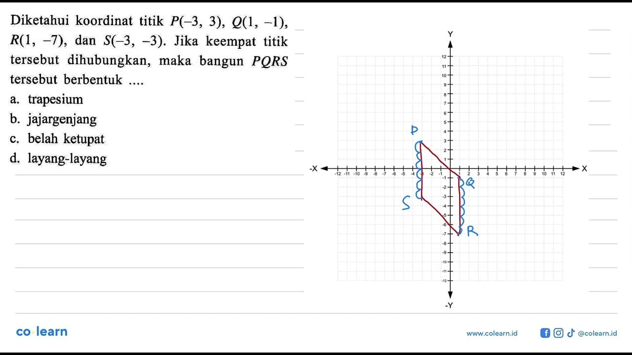 Diketahui koordinat titik P(-3, 3), Q(1, -1), R(1, -7), dan