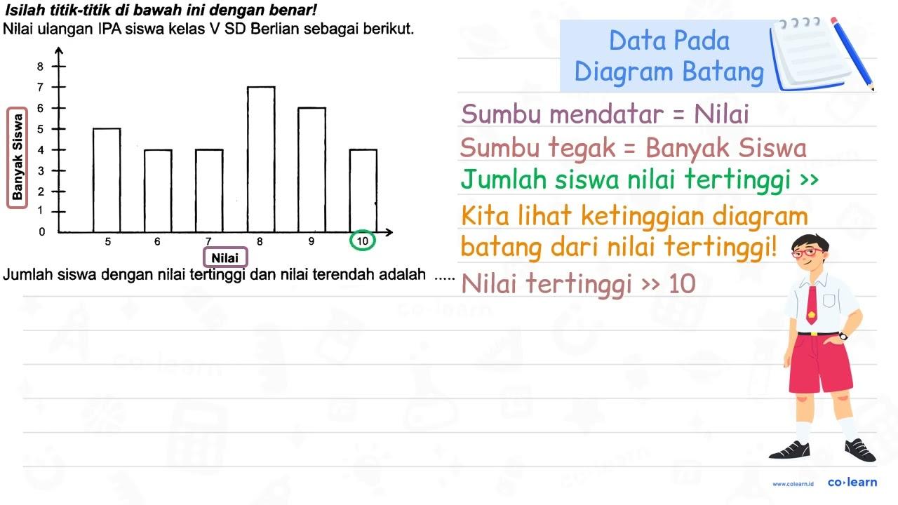 Isilah titik-titik di bawah ini dengan benar! Nilai ulangan