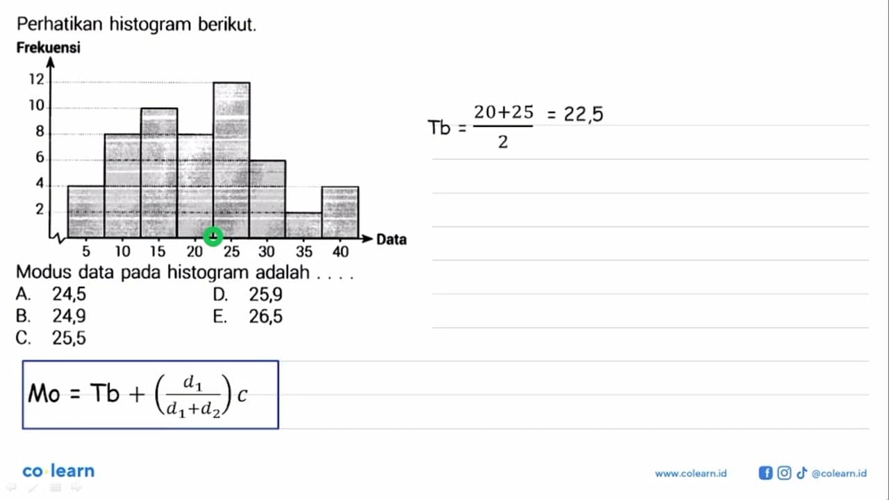 Perhatikan histogram berikut. Frekuensi Data Modus data