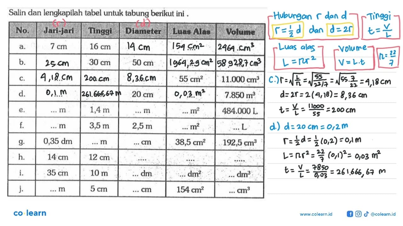 Salin dan lengkapilah tabel untuk tabung berikut ini. No.