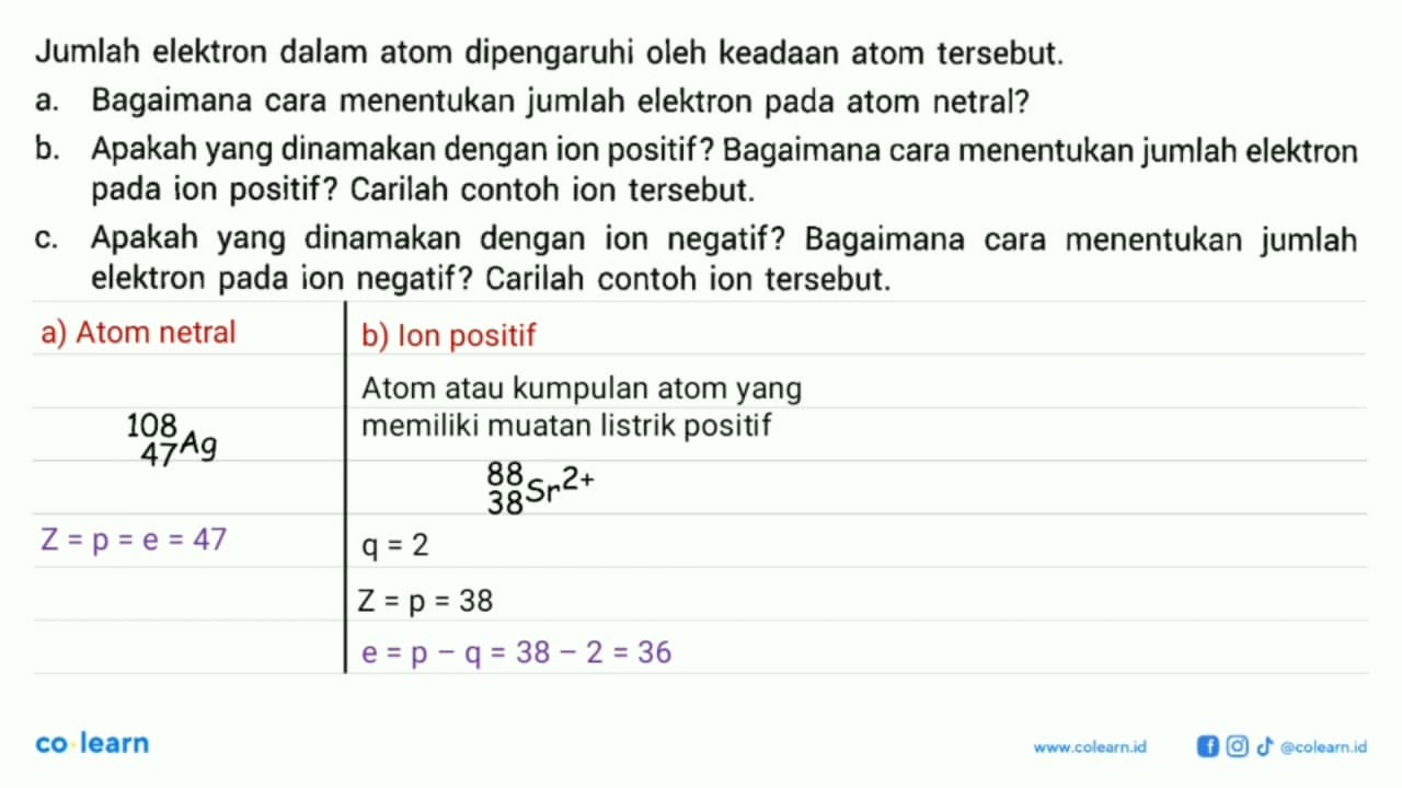 Jumlah elektron dalam atom dipengaruhi oleh keadaan atom