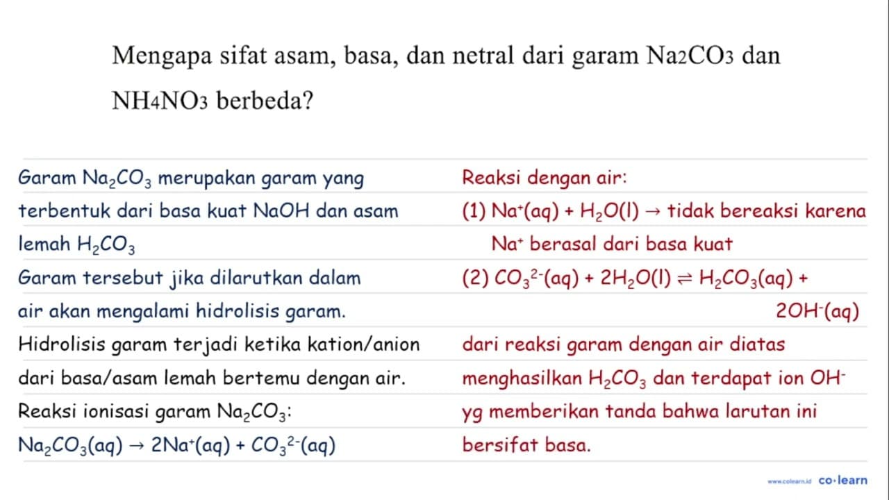 Mengapa sifat asam, basa, dan netral dari garam Na_(2)