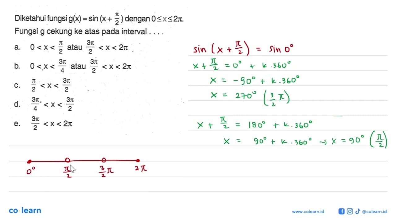 Diketahui fungsi g(x)=sin (x+pi/2) dengan 0<=x<=2pi. Fungsi