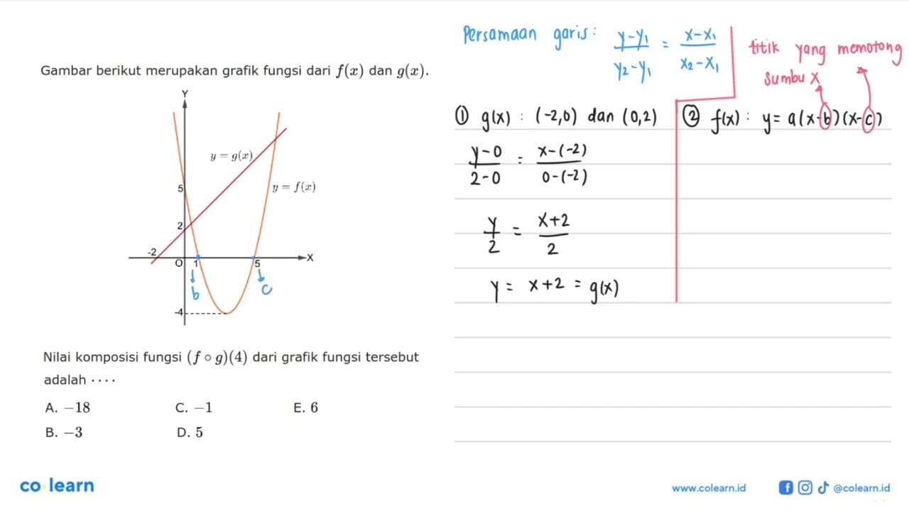 Gambar berikut merupakan grafik fungsi dari f(x) dan g(x)