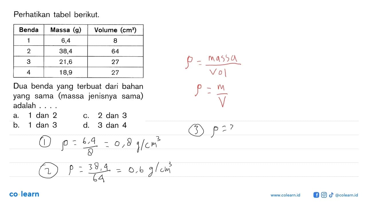 Perhatikan tabel berikut. Benda Massa (g) Volume (cm^3) 1