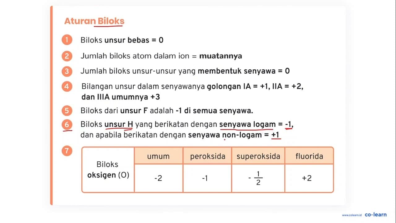 Bilangan oksidasi hidrogen = -1 terdapat pada senyawa A.