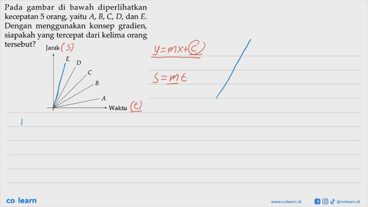 Pada gambar di bawah diperlihatkan kecepatan 5 orang, yaitu