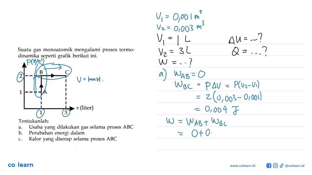 Suatu gas monoatomik mengalami proses termodinamika seperti