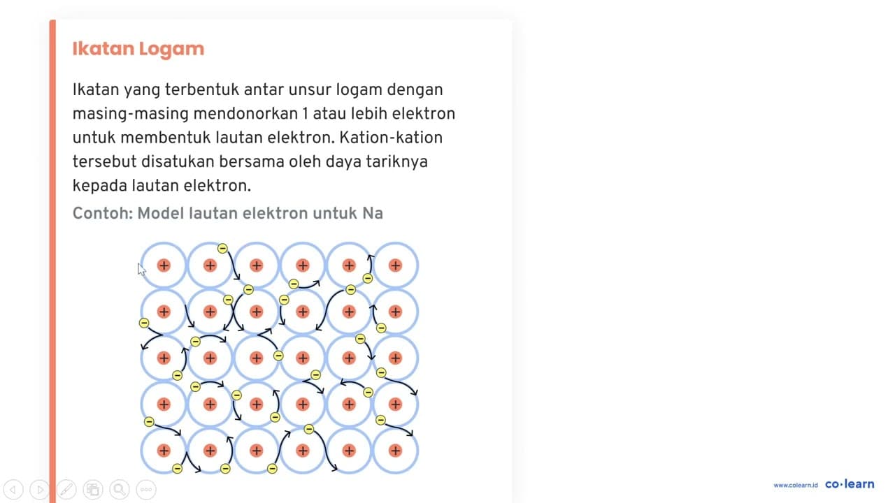 Suatu unsur A memiliki nomor massa 32 dan neutron 16. dan