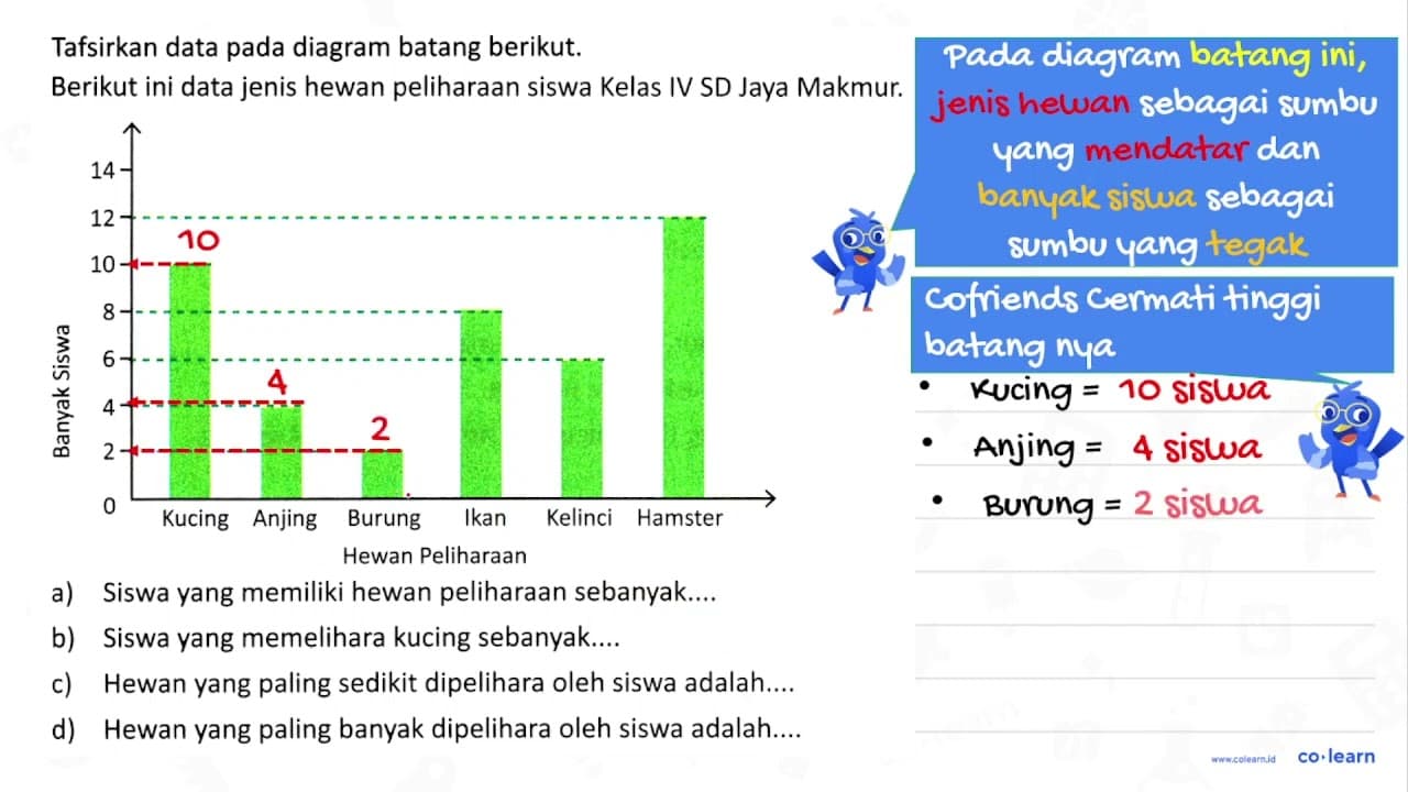 Tafsirkan data pada diagram batang berikut. Berikut ini