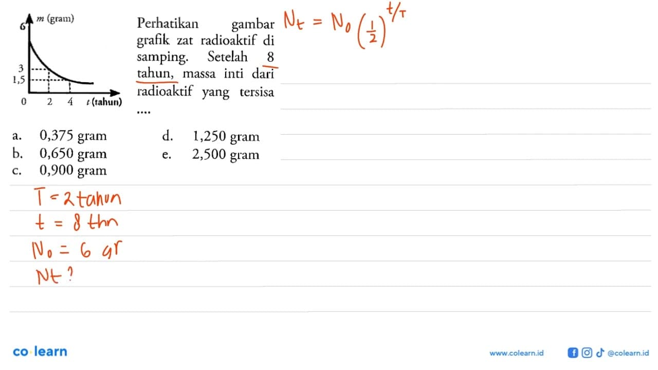 Perhatikan gambar grafik zat radioaktif di samping. Setelah