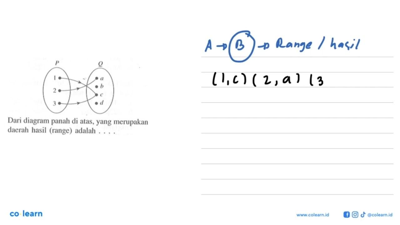 1 2 3 a b c d Dari diagram panah di atas, Yang merupakan