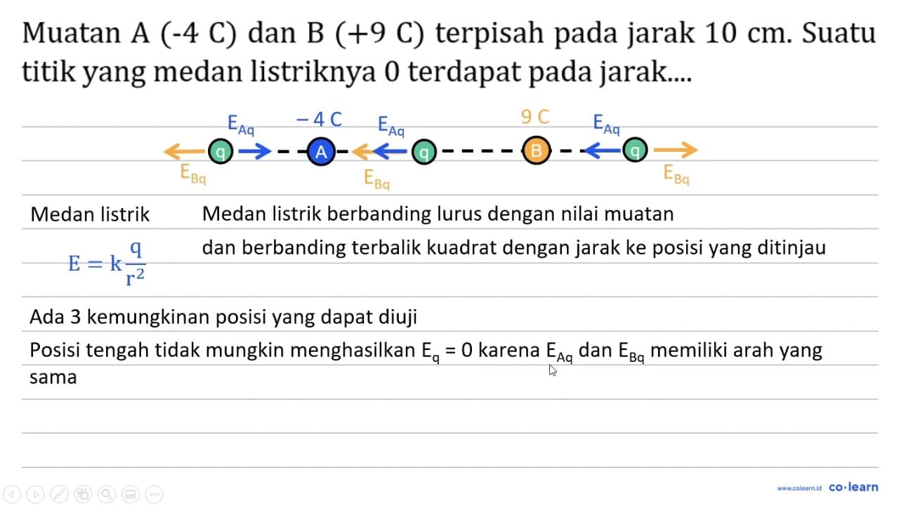 Muatan A (-4 C) dan B (+9 C) terpisah pada jarak 10 cm .