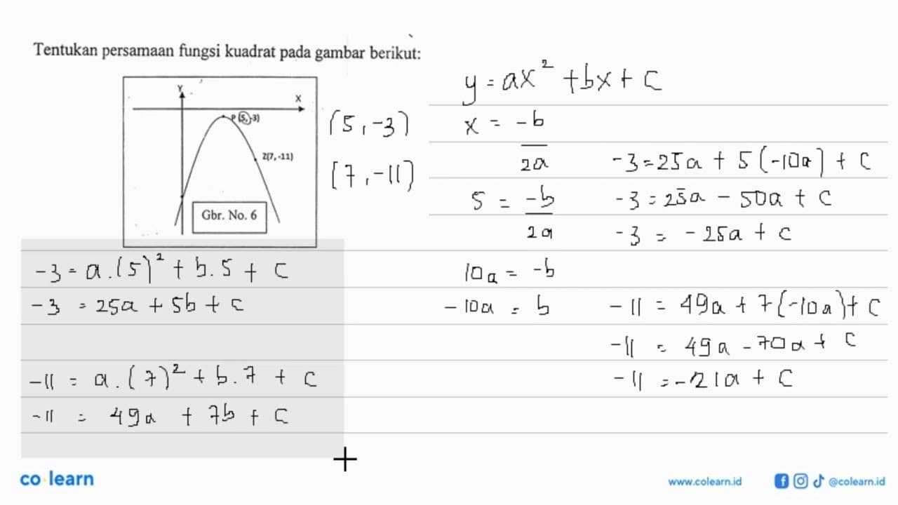 Tentukan persamaan fungsi kuadrat pada gambar berikut: P(5,