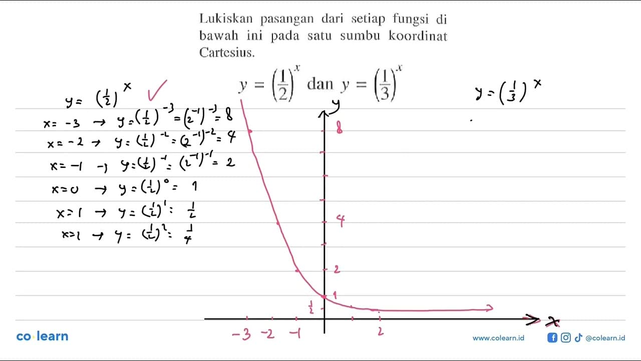 Lukiskan pasangan dari setiap fungsi bawah ini pada satu