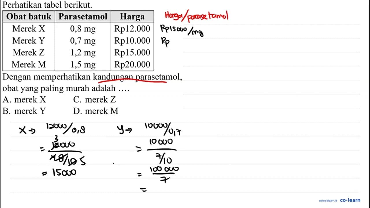 Perhatikan tabel berikut. Obat batuk Parasetamol Harga