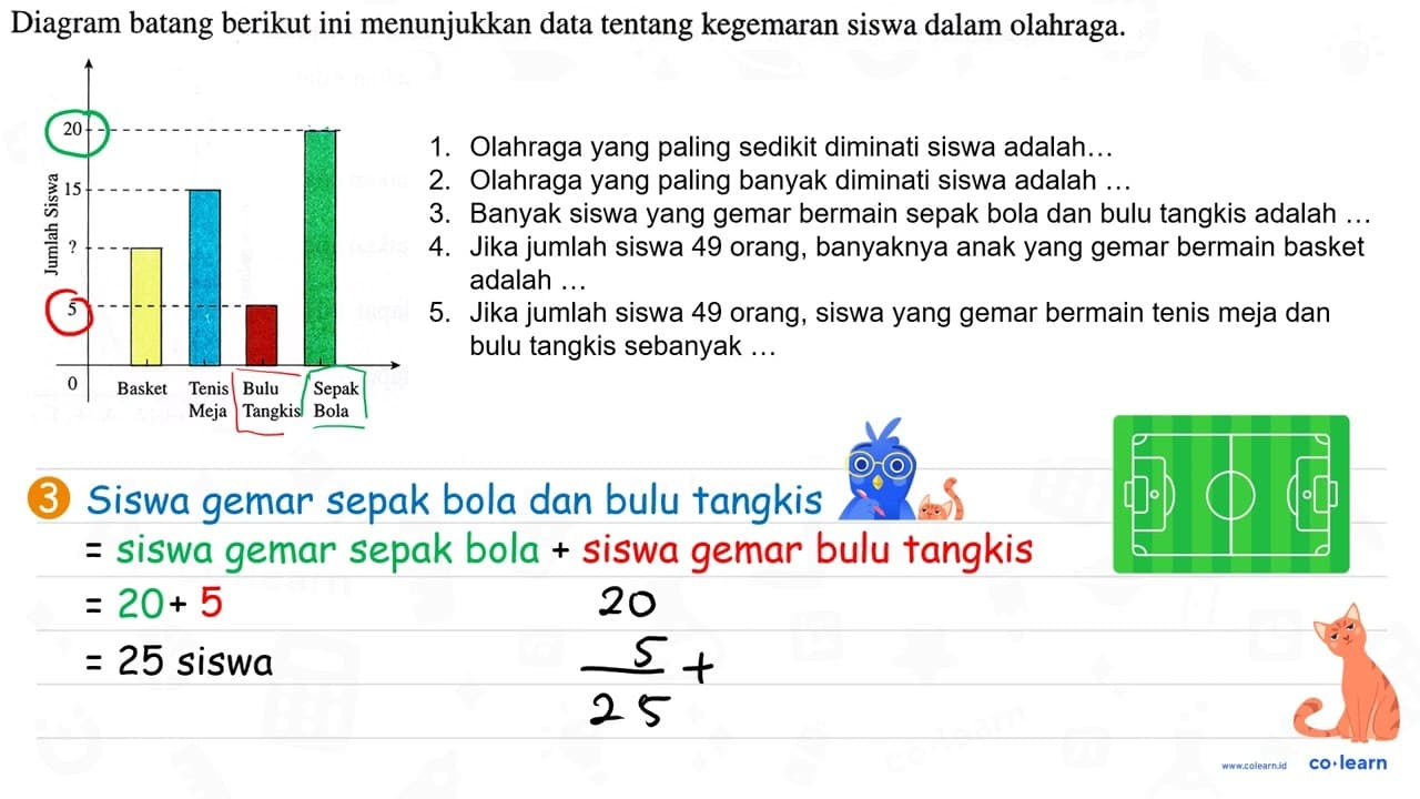 Diagram batang berikut ini menunjukkan data tentang