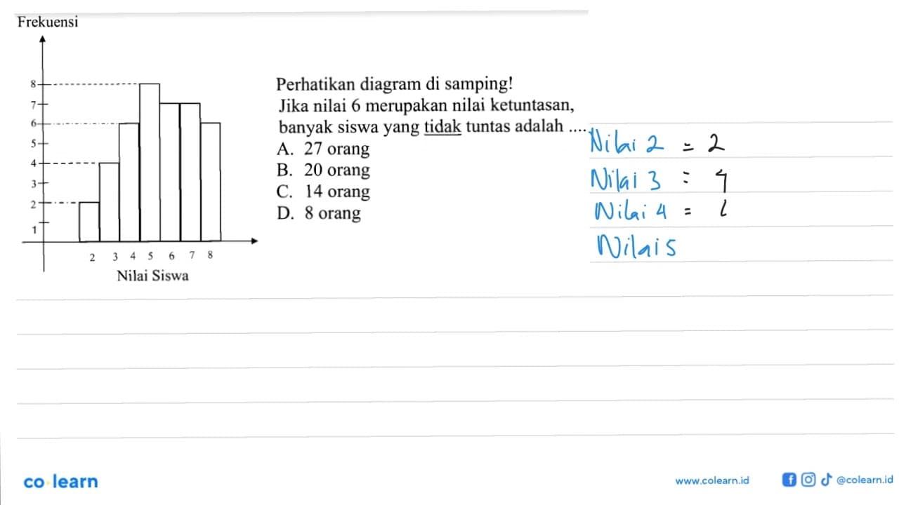 Perhatikan diagram di samping! Jika nilai 6 merupakan nilai