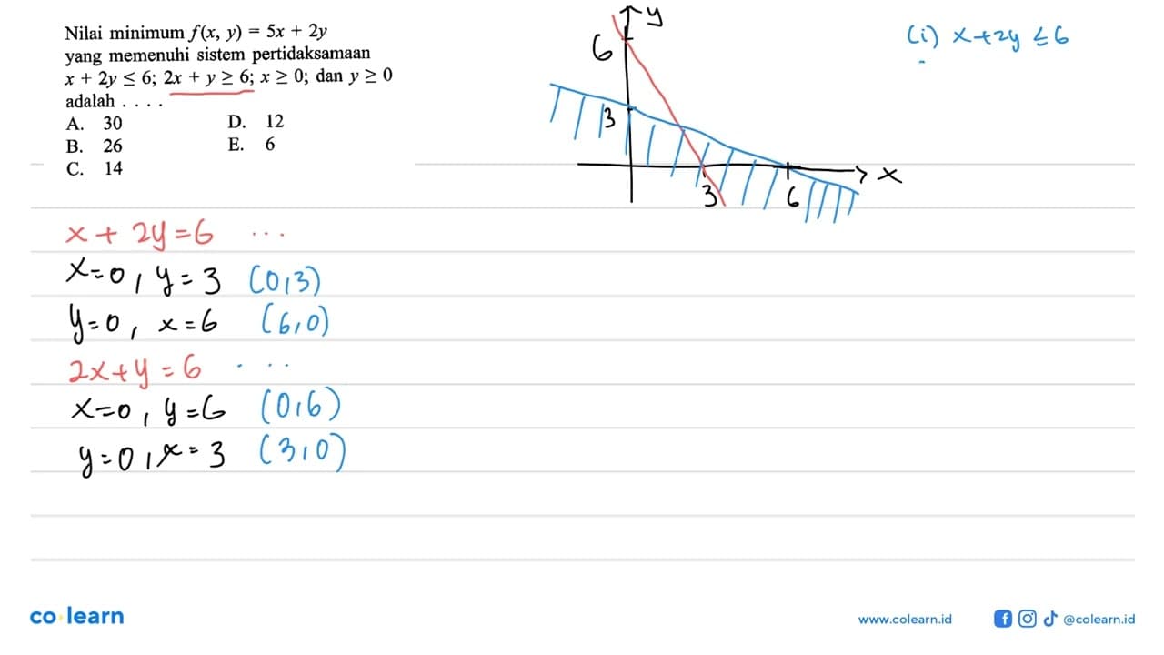 Nilai minimum f(x, y)=5x+2y yang memenuhi sistem