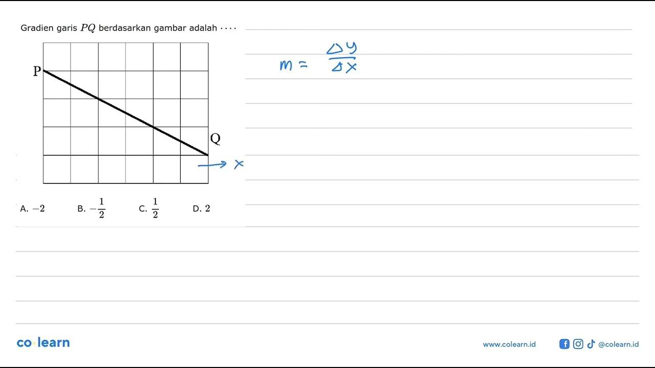 Gradien garis PQ berdasarkan gambar adalah... A. -2 B. -1/2