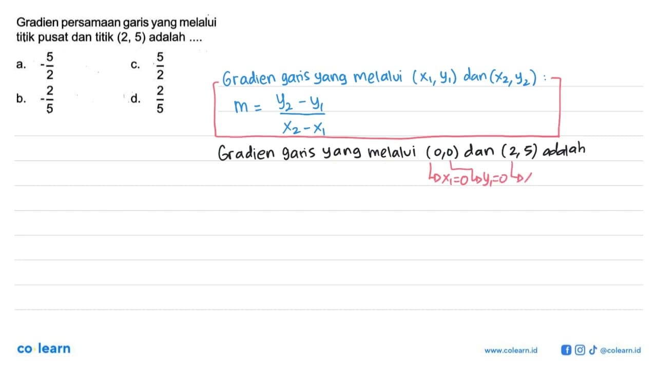 Gradien persamaan garis yang melalui titik pusat dan titik