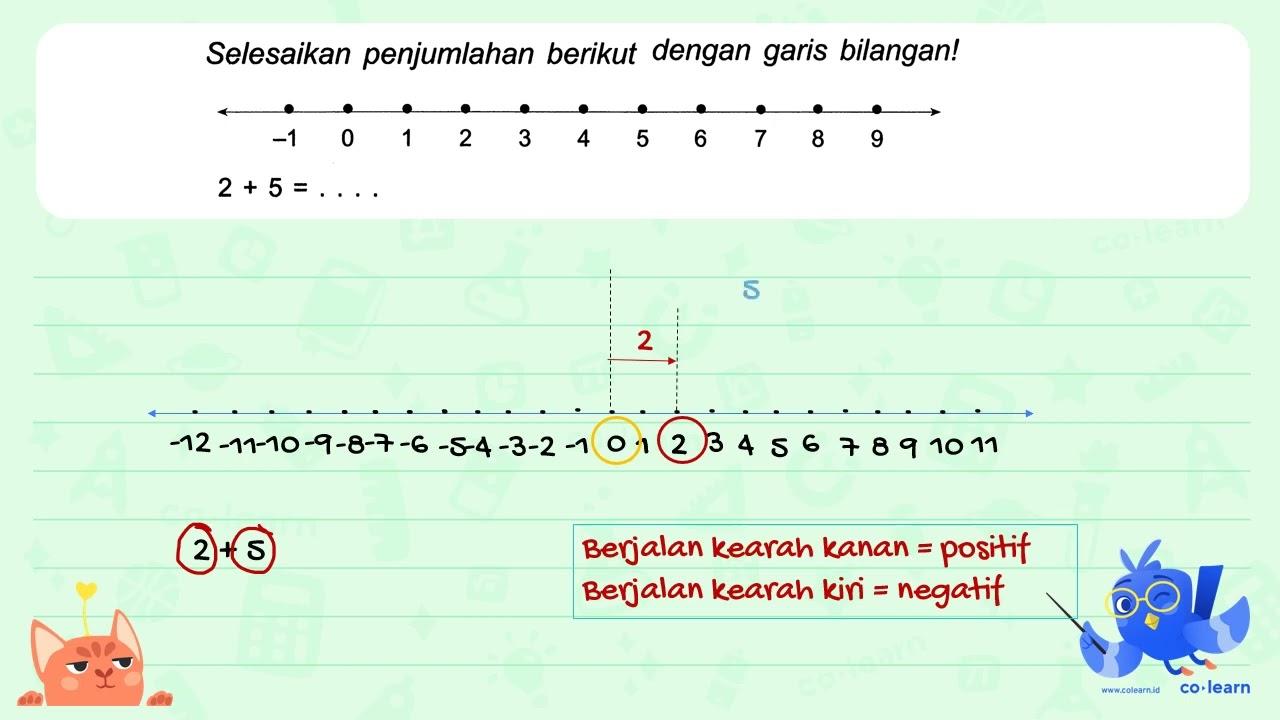 Selesaikan penjumlahan berikut dengan garis bilangan! -1 0