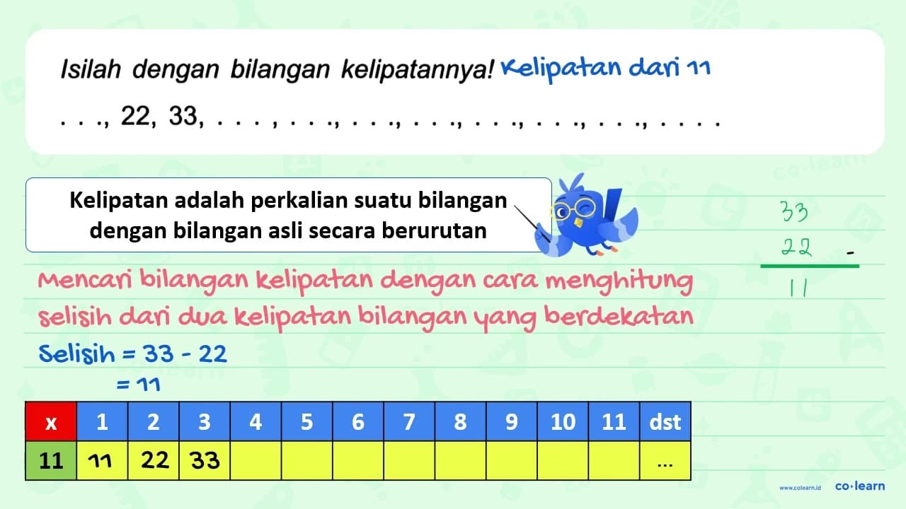 Isilah dengan bilangan kelipatannya! ..., 22,33, ..., ...,