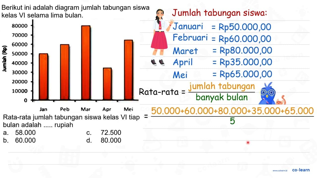 Berikut ini adalah diagram jumlah tabungan siswa kelas VI