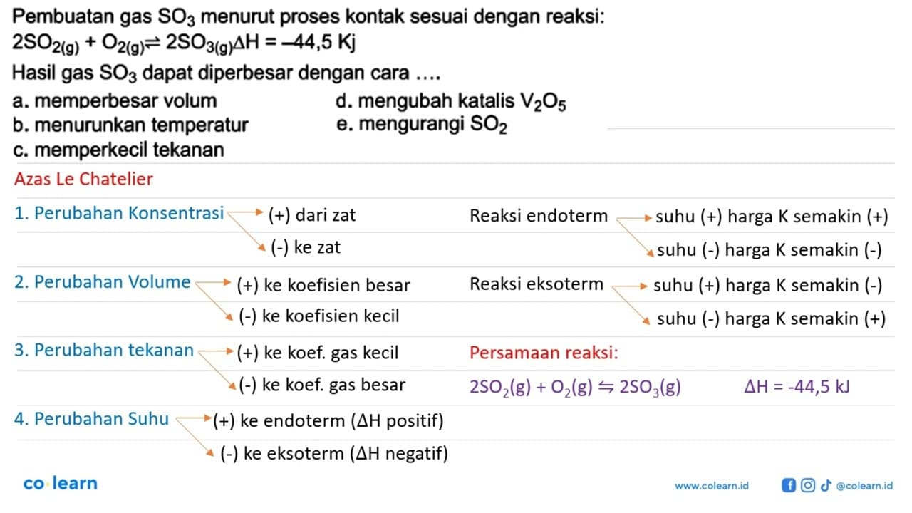 Pembuatan gas SO3 menurut proses kontak sesuai dengan