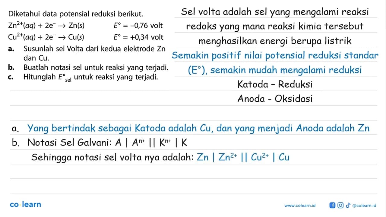 Diketahui data potensial reduksi berikut. Zn^(2+) (aq) + 2