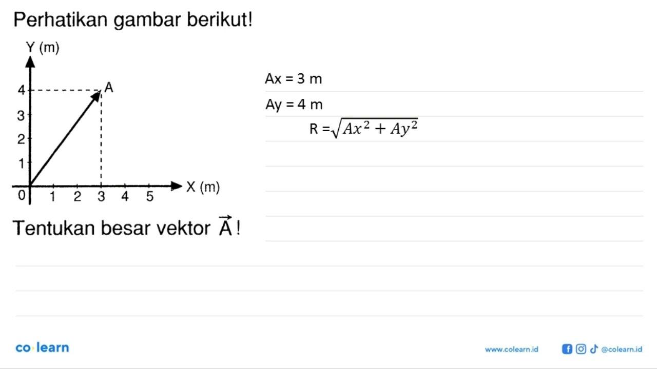 Perhatikan gambar berikut! Tentukan besar vektor vektor A !