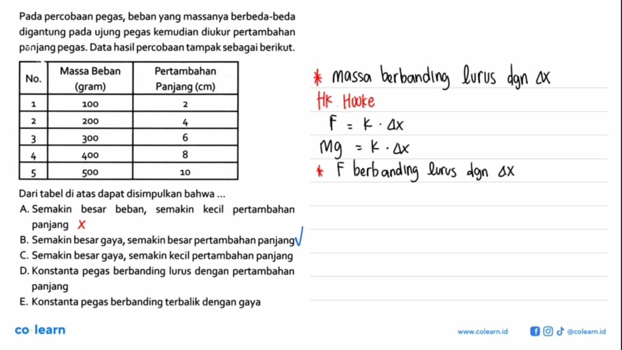 Pada percobaan pegas, beban yang massanya berbeda-beda