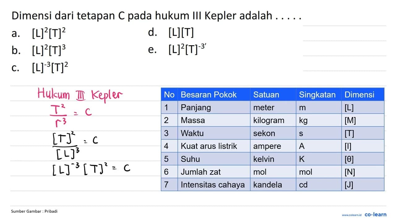 Dimensi dari tetapan C pada hukum III Kepler adalah . ....