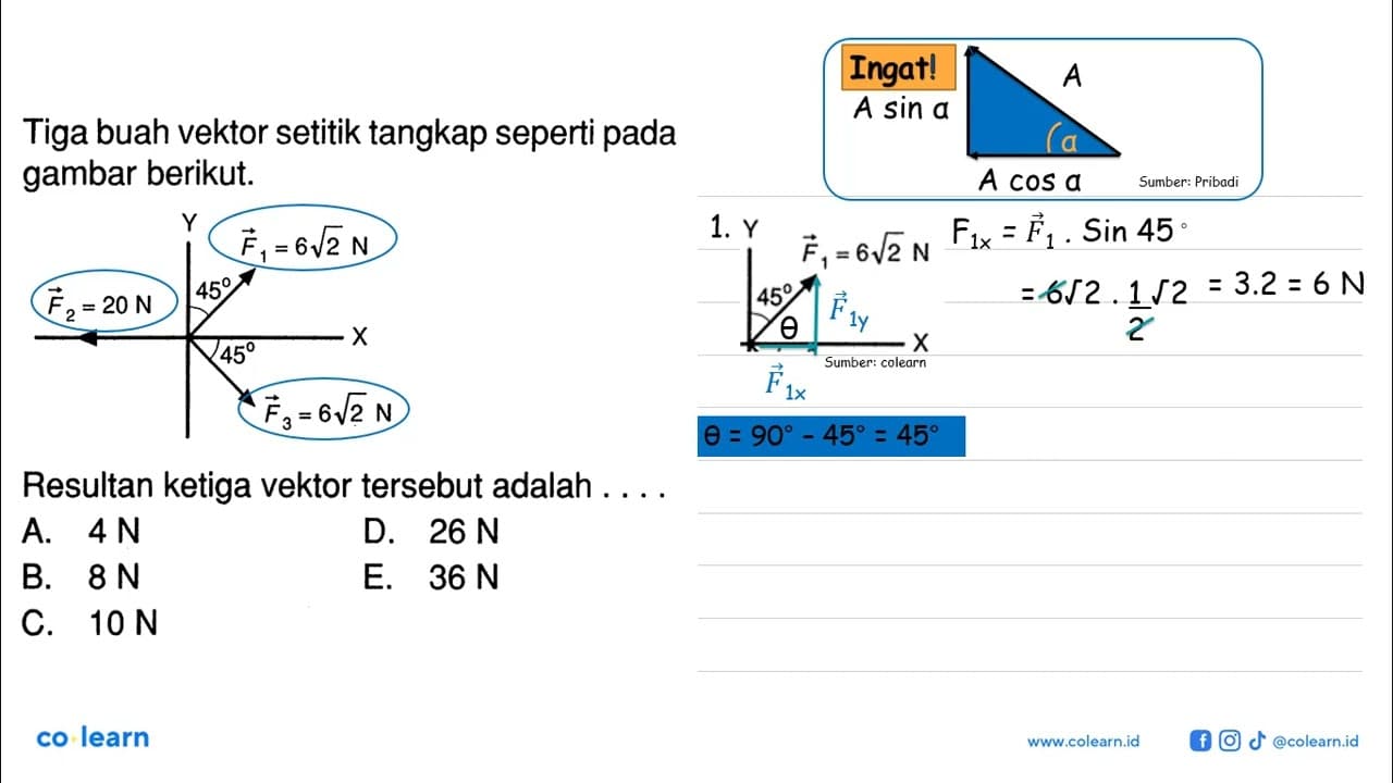 Tiga buah vektor setitik tangkap seperti pada gambar
