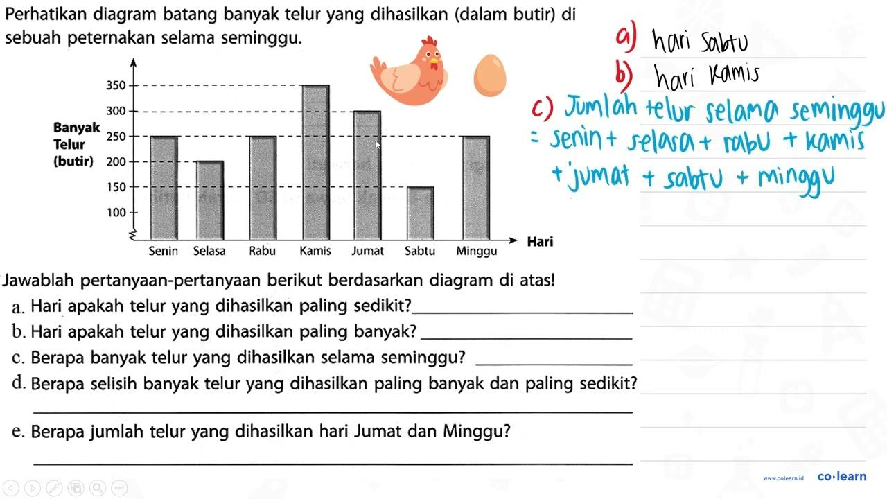 Perhatikan diagram batang banyak telur yang dihasilkan