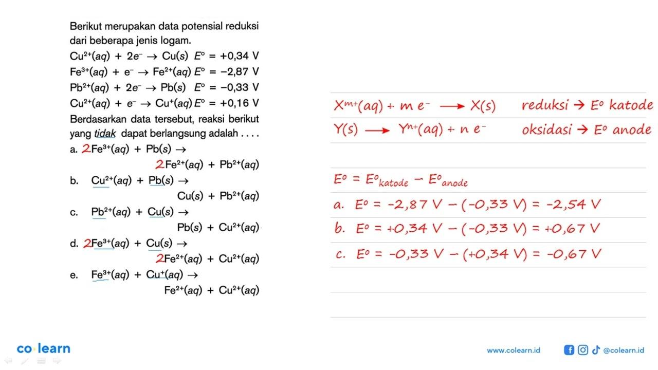 Berikut merupakan data potensial reduksi dari beberapa