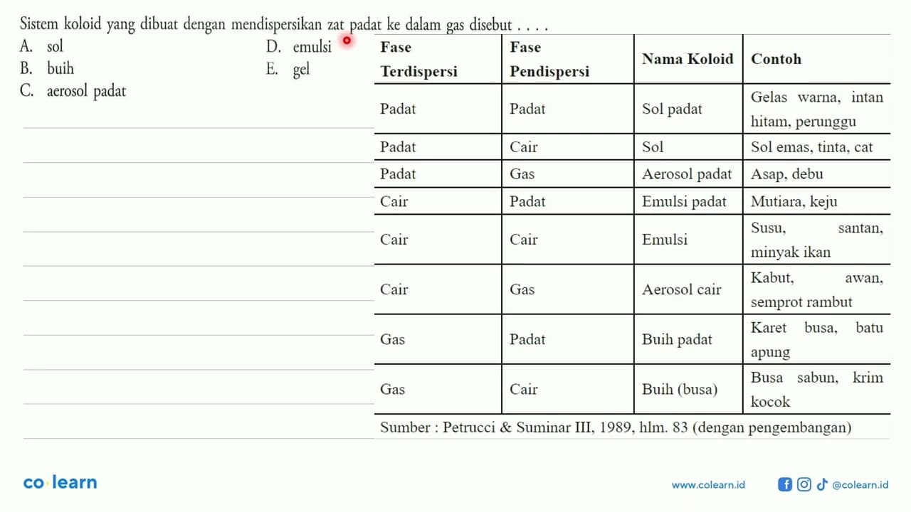 Sistem koloid yang dibuat dengan mendispersikan zat padat