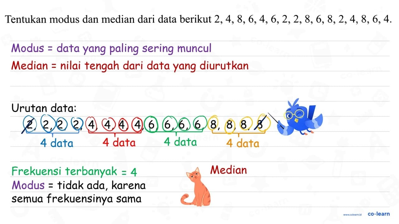 Tentukan modus dan median dari data berikut