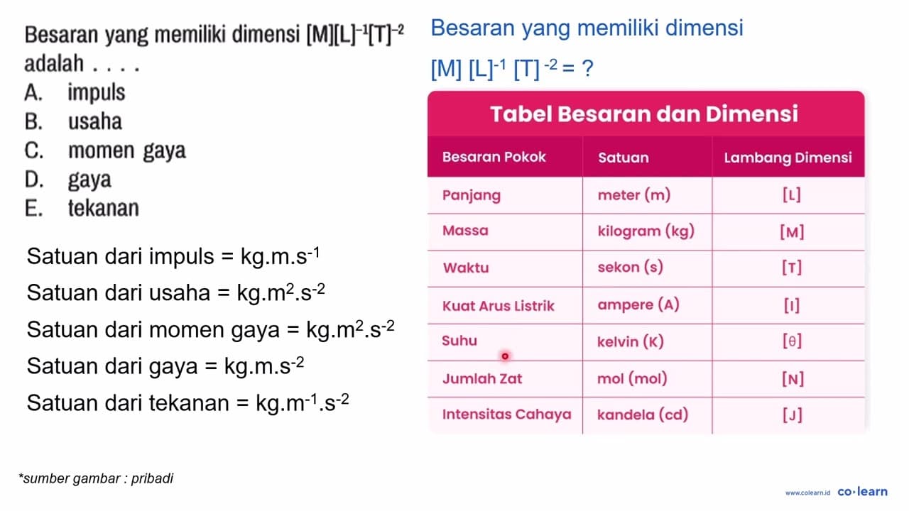 Besaran yang memiliki dimensi [M][L]^(-1)[T]^(-2) adalah