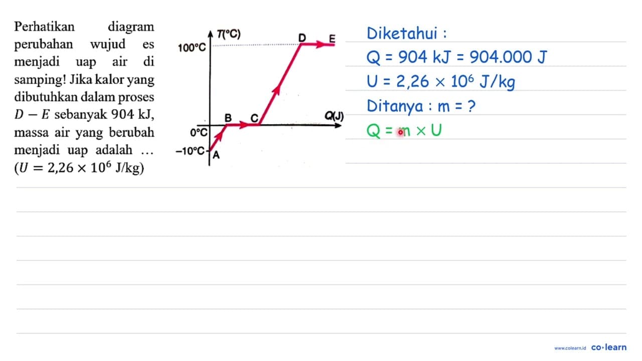 Perhatikan diagram perubahan wujud es menjadi uap air di