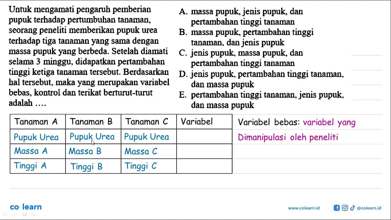 Untuk mengamati pengaruh pemberian pupuk terhadap