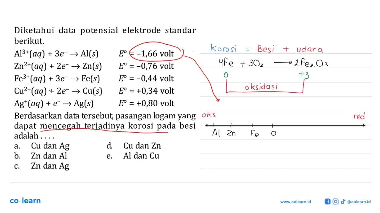 Diketahui data potensial elektrode standar berikut.