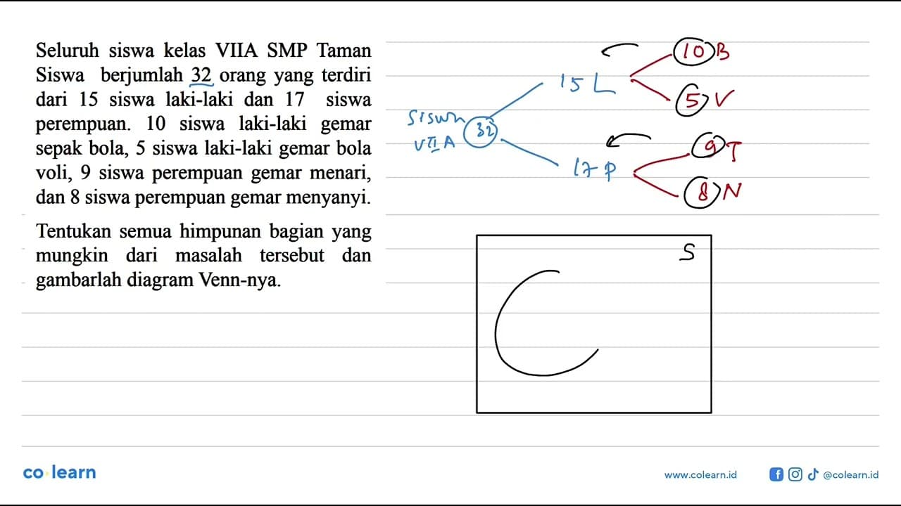 Seluruh siswa kelas VIIA SMP Taman Siswa berjumlah 32 orang