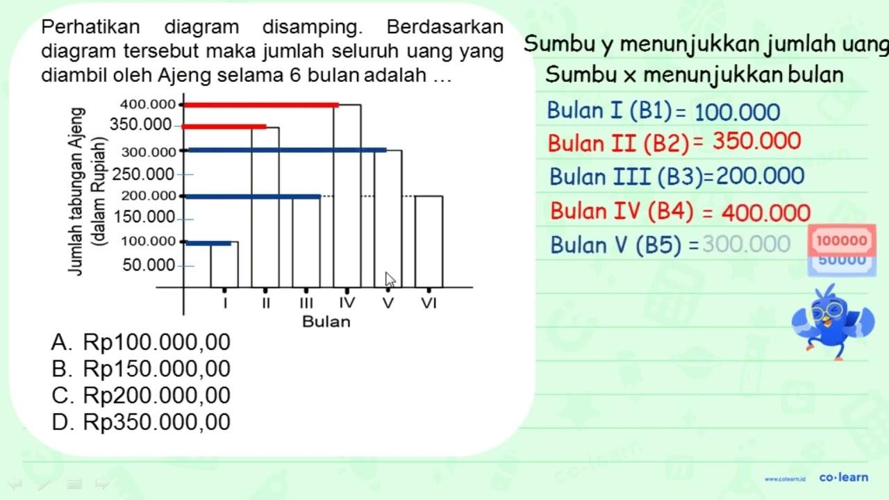 Jumlah tabungan Ajeng (dalam Rupiah) 400.000 300.000