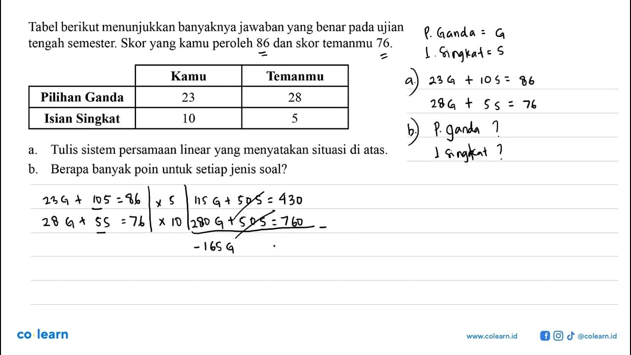 Tabel berikut menunjukkan banyaknya jawaban yang benar pada